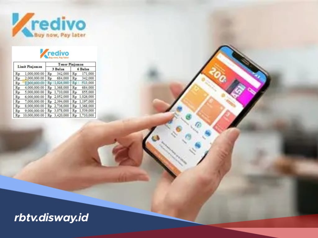 Tabel Angsuran Kredivo Pinjaman Rp5 Juta Tenor 6 Bulan dan Potongan Biaya Admin