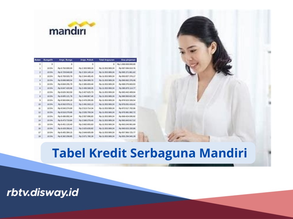 Tabel Kredit Serbaguna Mandiri 2024, Pinjaman Rp 100 Juta Bisa Angsuran 10 Tahun, Segini Besaran Cicilan