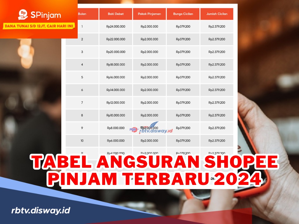 Bunga Rendah, Ini Tabel Angsuran Shopee Pinjam Terbaru 2024 serta Rincian Perhitungannya