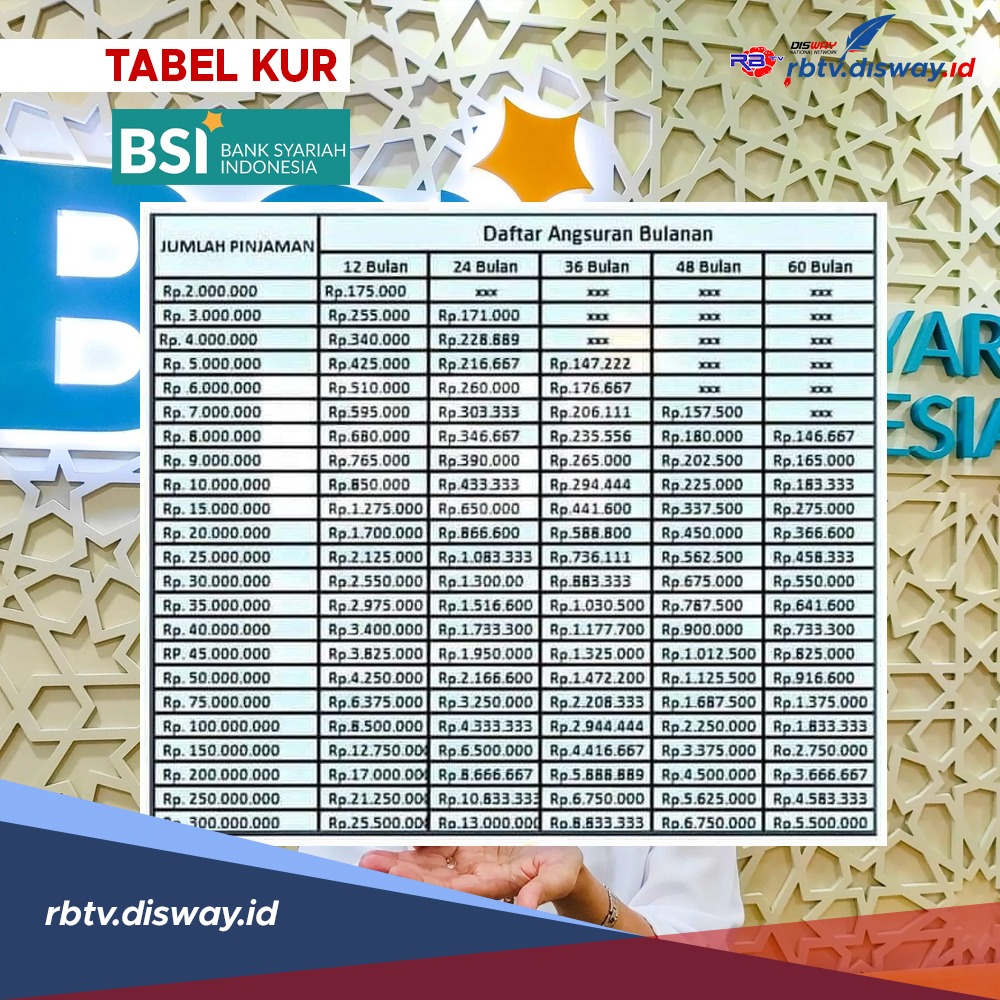 Siapkan Syaratnya, Anggaran KUR Rp 47,78 Triliun, Ini Tabel Angsuran ...