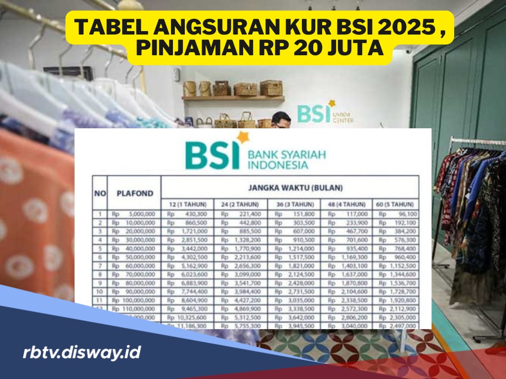 Tabel Angsuran KUR BSI 2025, Pinjam Rp 20 Juta untuk Modal Usaha Tanpa Bunga