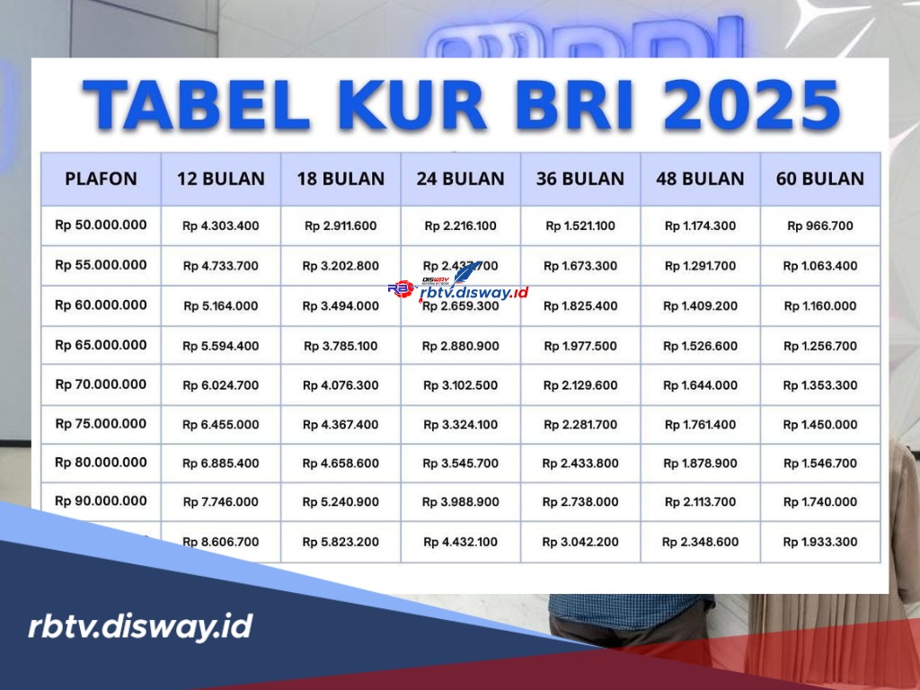 Tabel Pinjaman KUR BRI Terbaru Bulan Desember 2025, Ada Pilihan Angsuran Rp 21 Ribu per Bulan