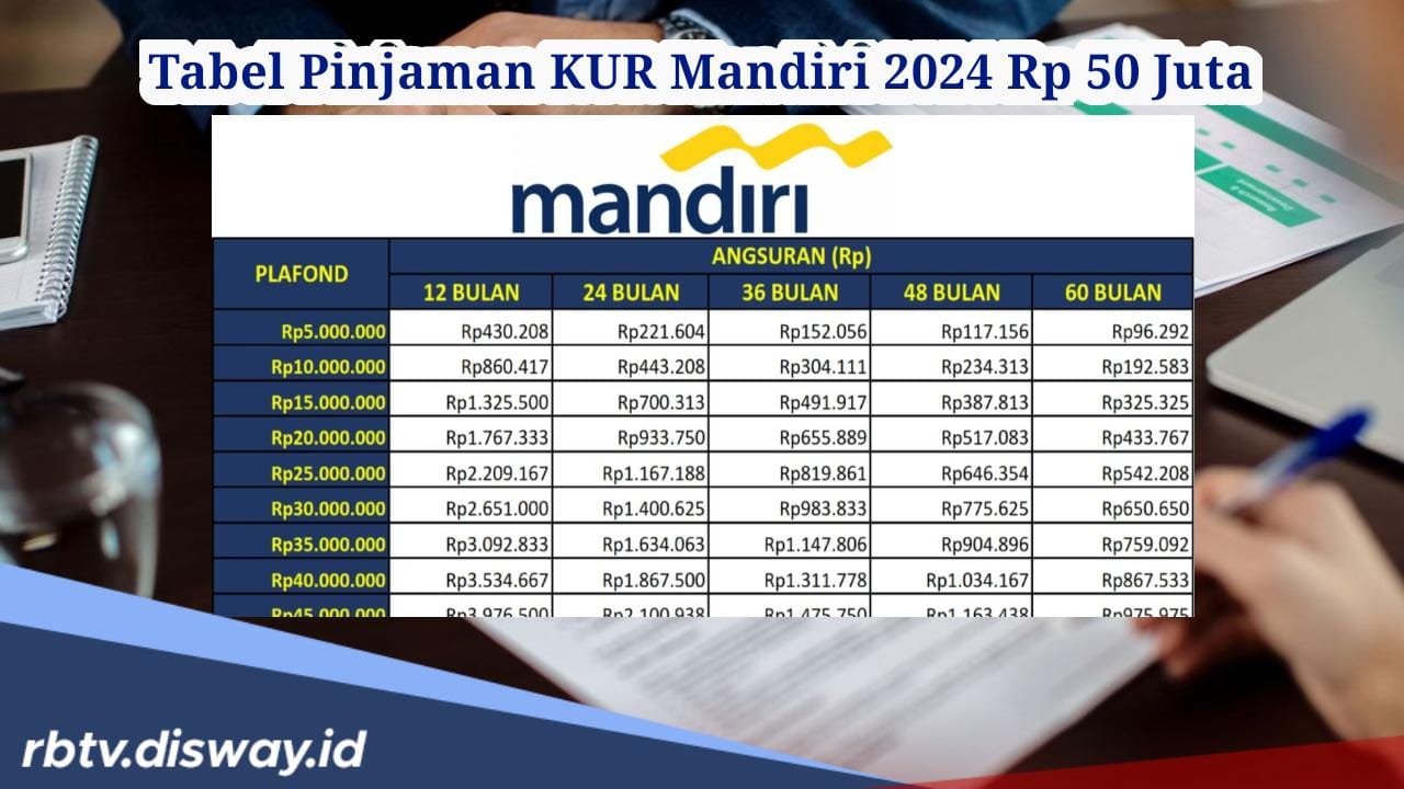 Tabel Angsuran KUR Mandiri 2024 Pinjaman Rp 50 Juta, Per Bulan Cuma Bayar Segini