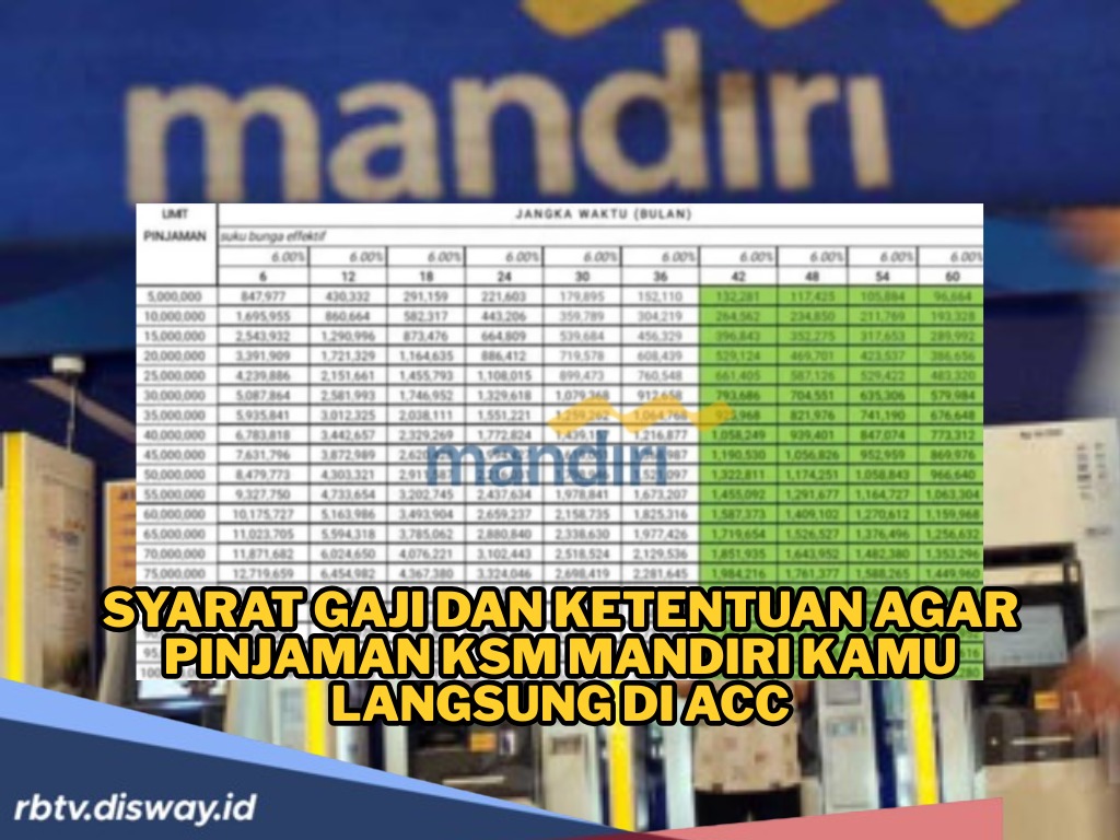 Syarat Minimal Gaji untuk KSM Mandiri agar Pinjaman Disetujui