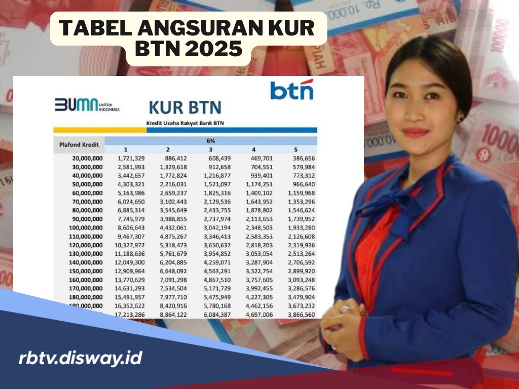 Tabel Angsuran KUR BTN 2025, Ajukan Pinjaman Rp 25 Juta Cicilannya Ringan