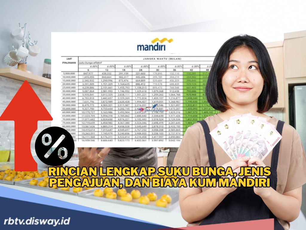 Penyesuaian Terbaru Jenis Pengajuan KUM Mandiri 2025 dan Rincian Lengkap Suku Bunga