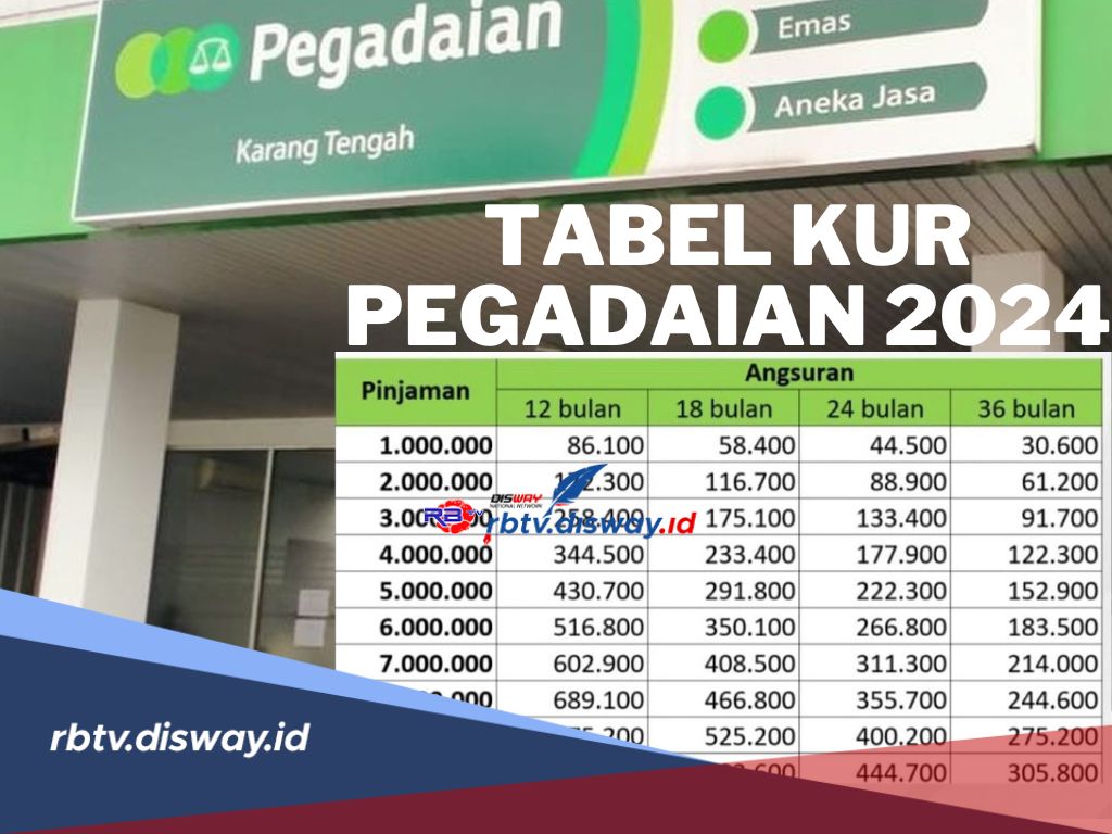 Tabel KUR Pegadaian Syariah 2024, Cicilan Ringan, Cek Syarat dan Cara Pengajuannya Berikut