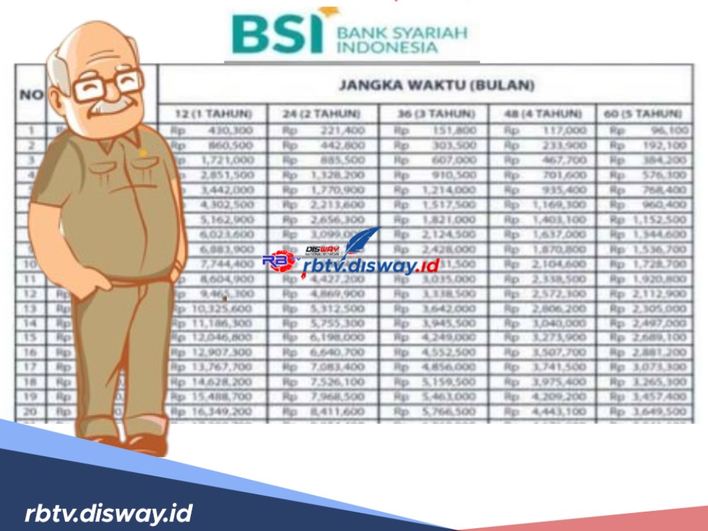 Pinjaman BSI Pensiun Berkah, Ini Tabel Angsuran Pinjam Rp 350 Juta
