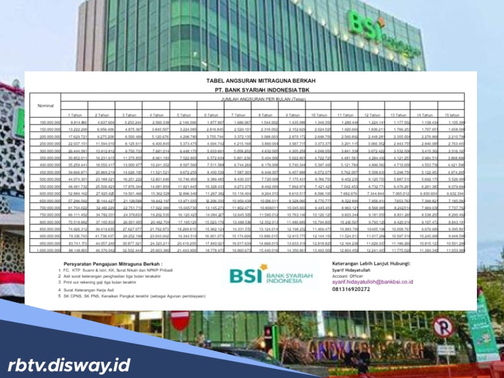 Tabel Pinjaman Serbaguna BSI, Ini Syarat yang Harus Dipenuhi Agar Dana Cair hingga Rp 1,5 Miliar