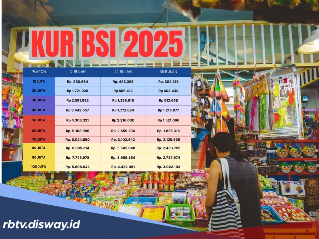 KUR BSI untuk PPPK, Pinjaman Rp 8 Juta Tidak Perlu Jaminan, Begini Syaratnya