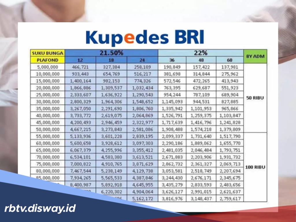 Tabel Kupedes BRI Pinjaman Rp 110 Juta, Apa saja yang Bisa Membatalkan Pengajuan?