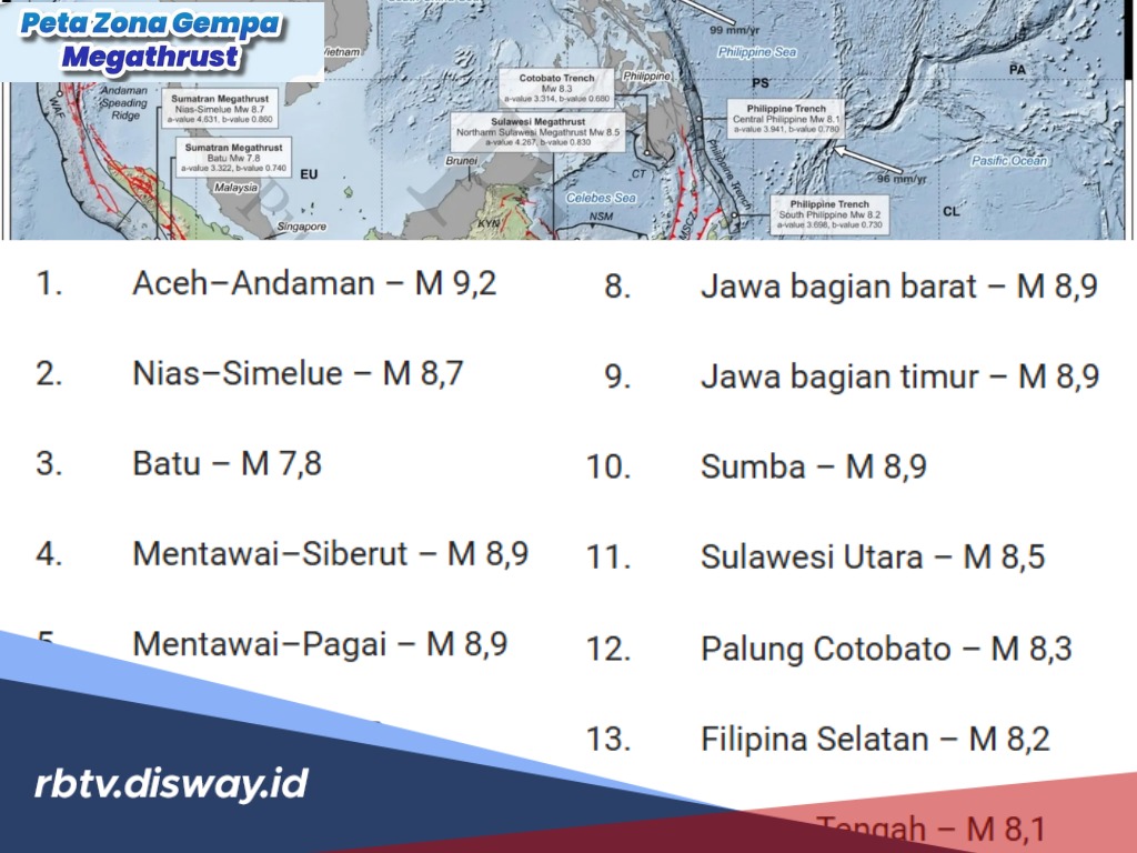 Daftar Zona Megathrust di Indonesia Bertambah, Kekuatan Gempa Bisa Mencapai M 9,2