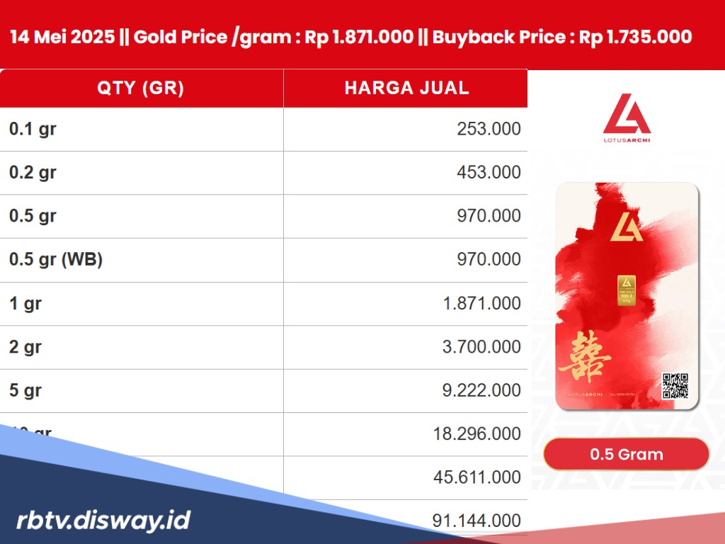 Berencana Beli Emas Lotus Archi? Cek Update Harga Hari Ini, Naik Tipis