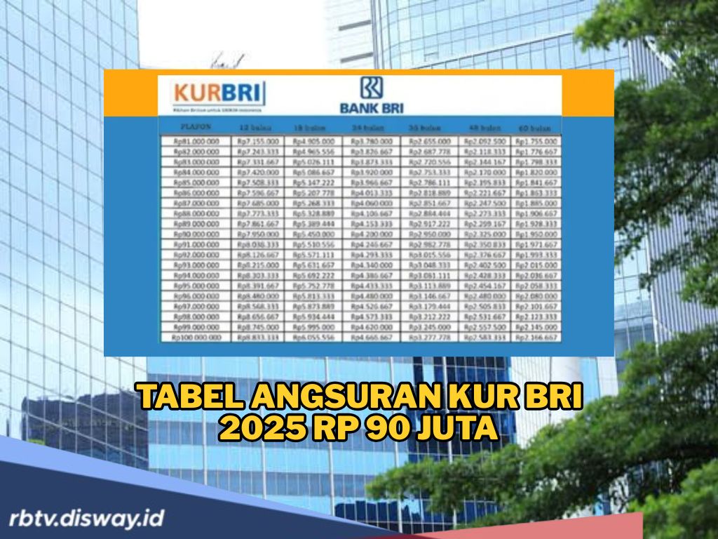 KUR BRI November Rp 90 Juta, Pinjaman Modal Usaha dengan Cicilan Rp 1 Jutaan Per Bulan