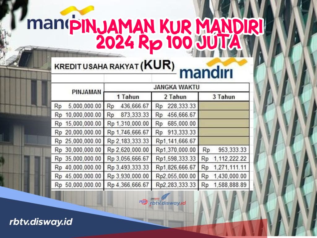 Pinjaman KUR Mandiri 2024 Rp 100 Juta dengan Bunga Rendah dan Cicilan Ramah di Kantong