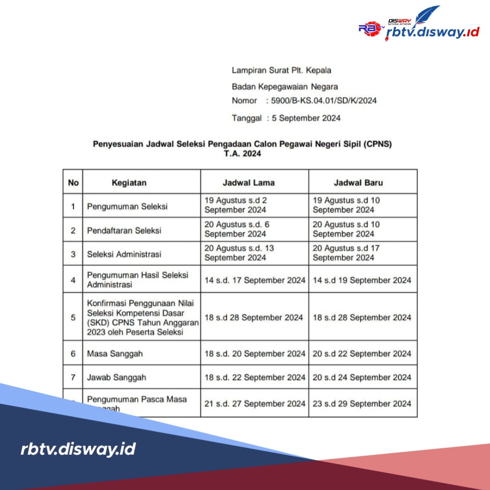 E-Meterai Bermasalah, BKN Resmi Perpanjang Pendaftaran CPNS 2024, Ini Jadwal Terbarunya