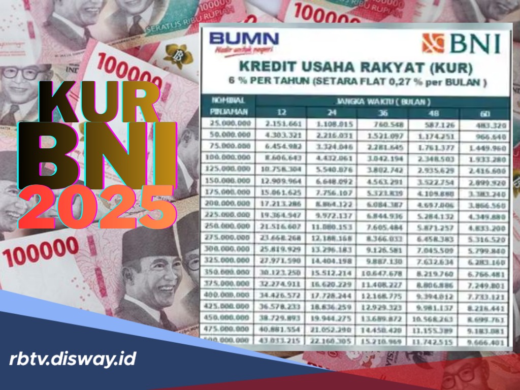 Bunga Pinjaman KUR BNI 2025 Mulai 3 Persen, Plafon Rp 50 Juta Angsuran Mulai Rp 1 Jutaan Per Bulan