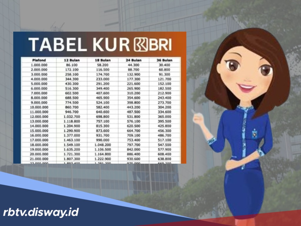 Jelang Akhir Tahun 2025, Syarat KUR BRI Pinjaman Rp 50 Juta per Oktober 2025 