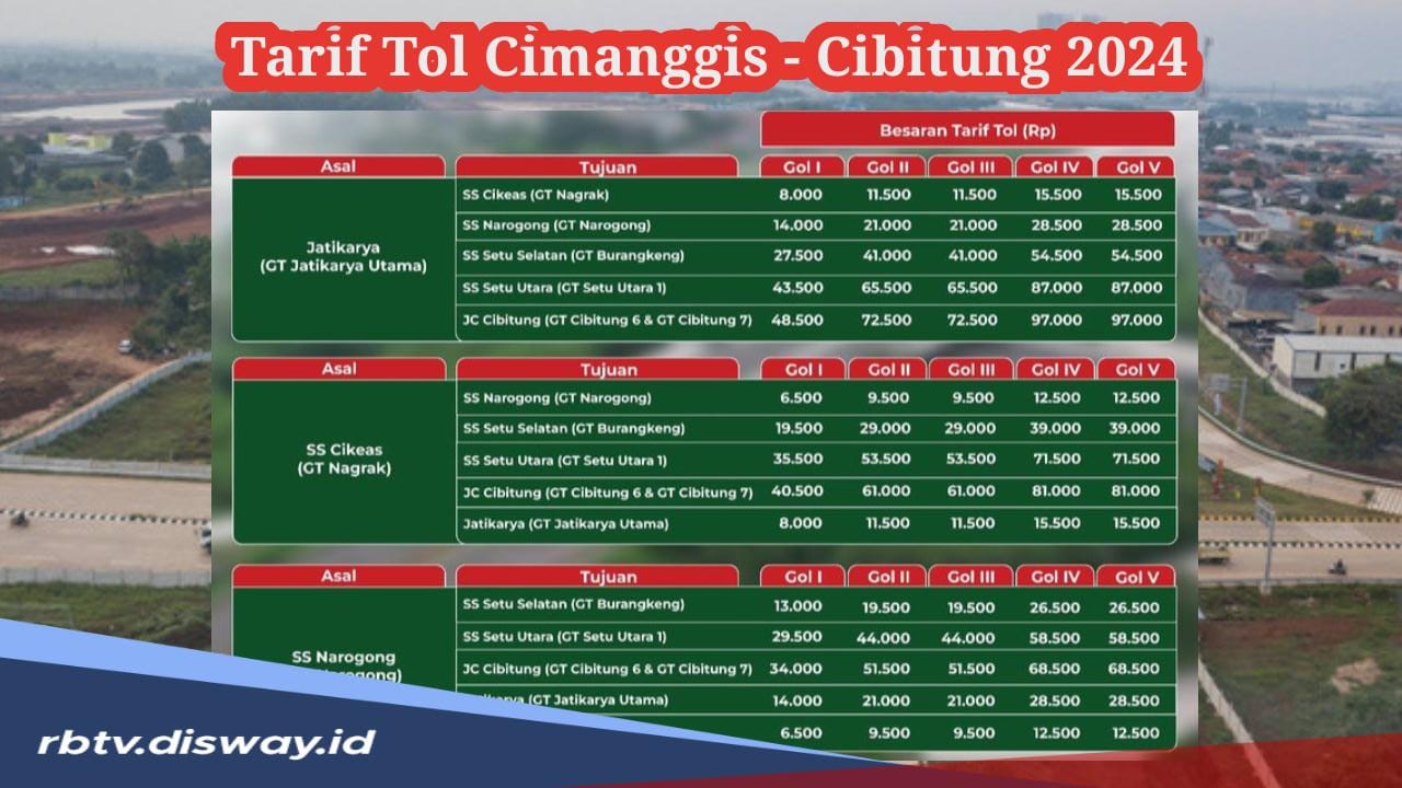 Mulai Berbayar per Hari Ini, Segini Tarif Tol Cimanggis – Cibitung Seksi 2B 