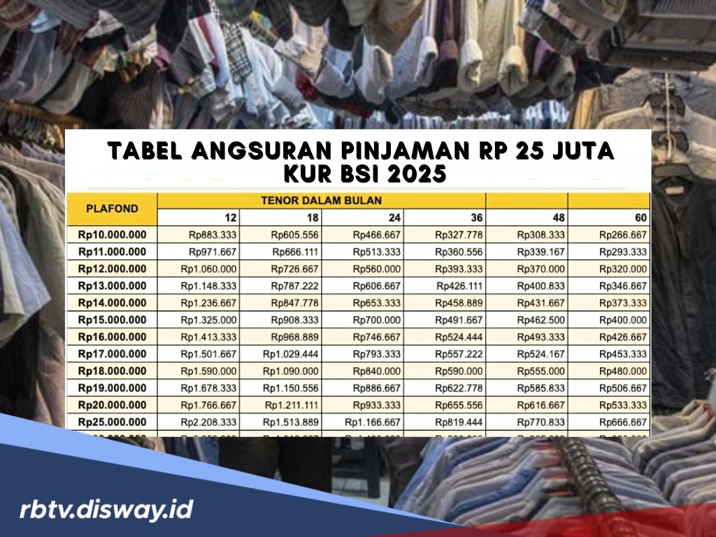 Butuh Modal Usaha Thrifting, Tabel Angsuran Pinjaman Rp 25 Juta KUR BSI 2025