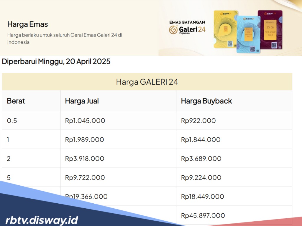 Harga Emas Galeri 24 Hari Ini, Nyaris Rp 2 Juta Per Gram