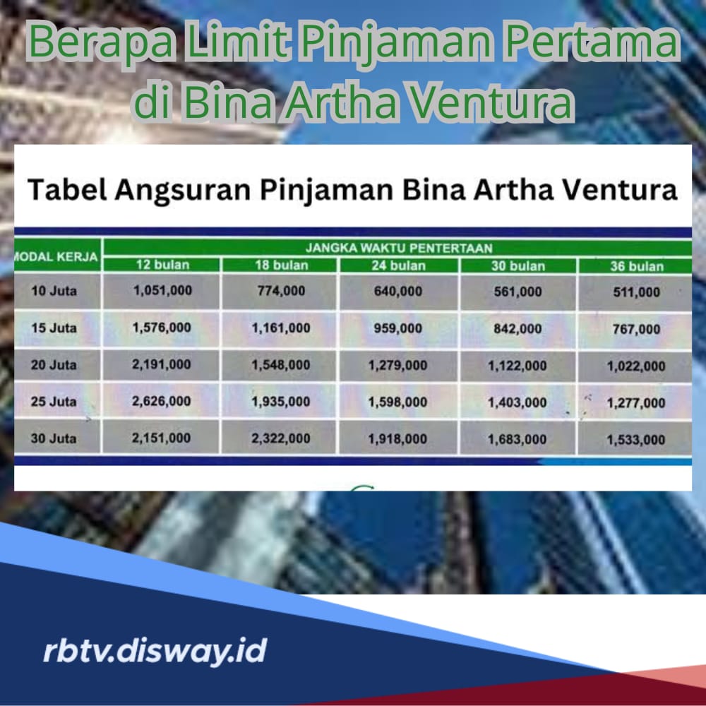 Berapa Limit Pinjaman Pertama di Bina Artha Ventura? Simak Tabel Pinjaman Rp 10-30 Juta, Berserta Angsuran 