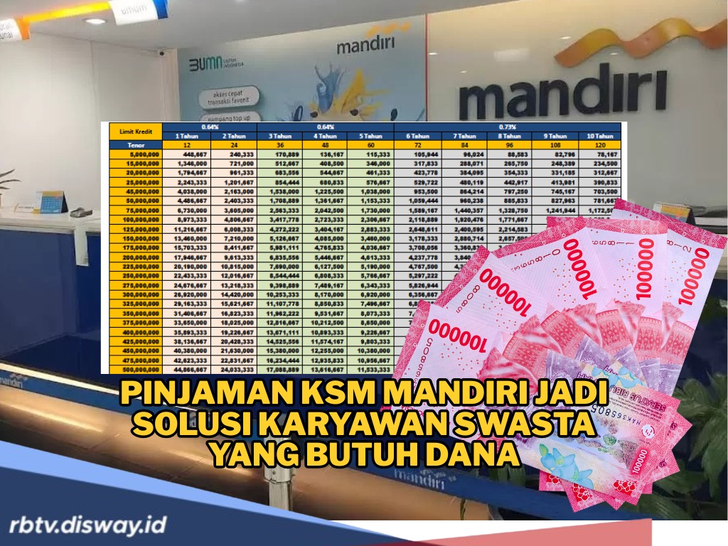 Pilihan Pembiayaan Tanpa Ribet di 2025! Pinjaman KSM Mandiri Solusi Karyawan Swasta yang Butuh Dana