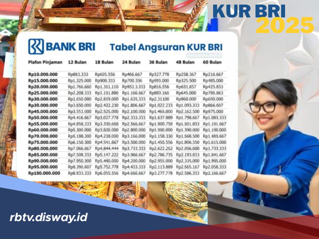 Angsuran Rp 200 Ribu per Bulan untuk Pinjaman KUR BRI Rp 50 Juta? Cek Syarat KUR BRI Berikut