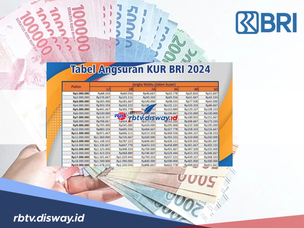 Tabel KUR BRI 2024 Rp200 Juta Cicilan Ringan, Lengkap dengan  Syarat Pengajuan,  Bunga 0,5 Persen Per Bulan 