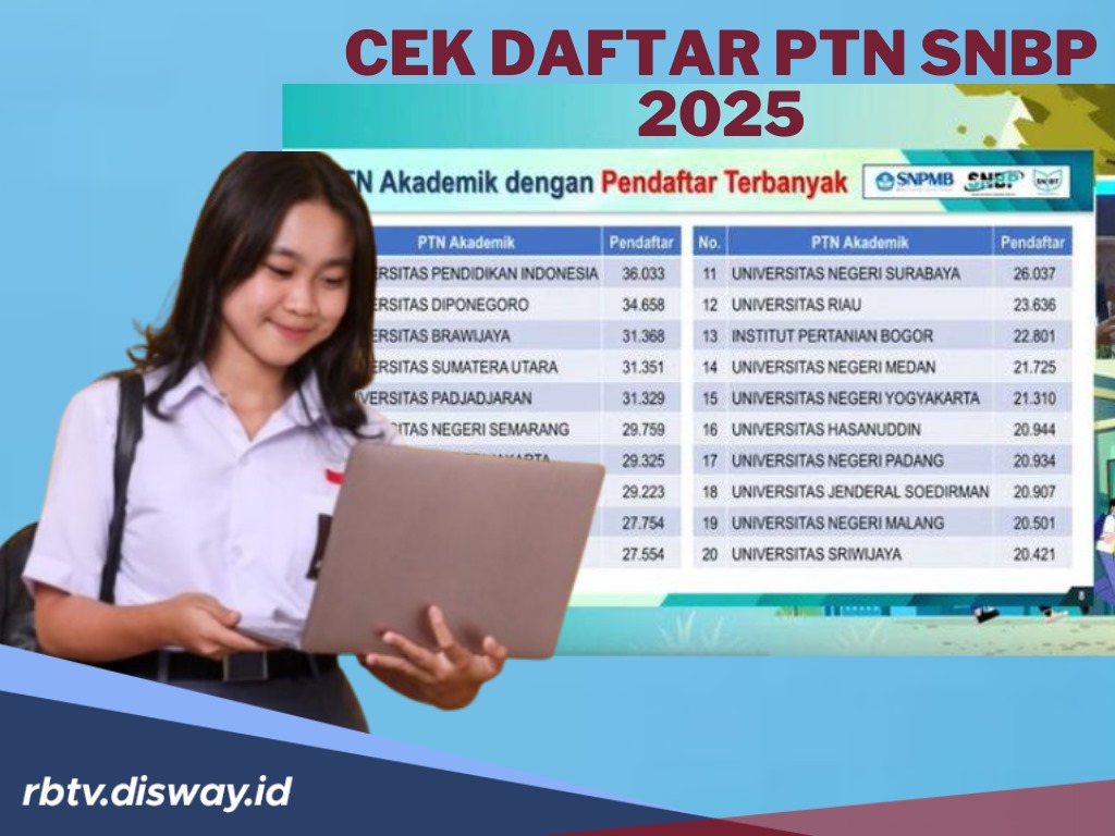 Simak, Ini Daftar PTN SNBP 2025, Adakah Kampus Incaranmu?