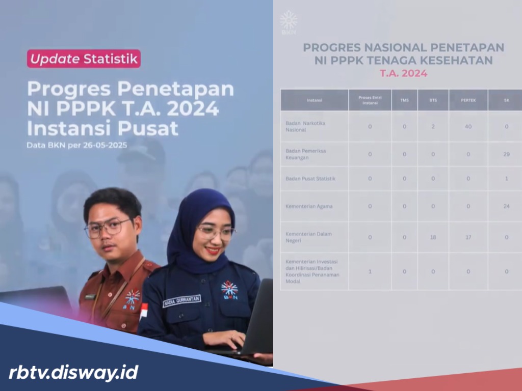 Tahapan Akhir Menuju ASN, Ini Progres Penetapan NIP CPNS 2024 Lingkup Instansi Pemerintah Pusat atau Vertikal