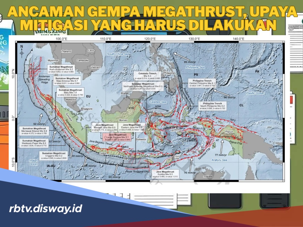 Ancaman Gempa Megathrust Ada di Indonesia, Begini Upaya Mitigasi yang Harus Dilakukan!