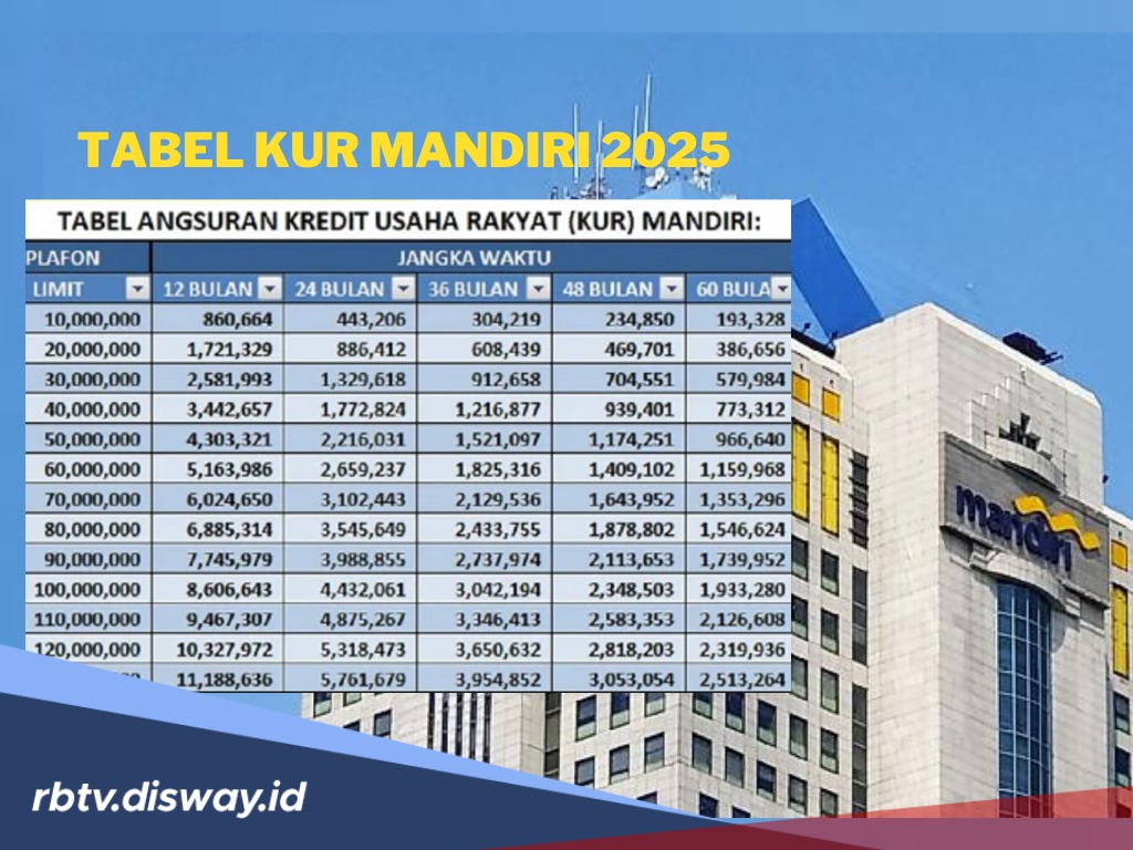 Simulasi Tabel KUR Mandiri 2025, Bunga Ringan Angsuran Aman