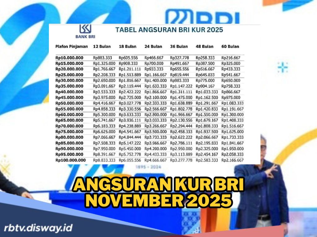 Cara Merubah Nasib Lebih Baik, Penuhi Syarat KUR BRI Rp 50 Juta November 2025 Berikut, Angsurannya Rendah
