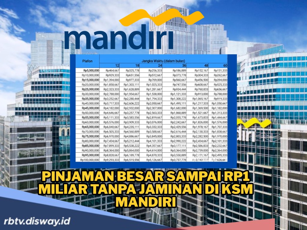 Pengajuan Pinjaman Tanpa Agunan di Bank Mandiri Tenor 15 Tahun, Cek di Sini Syarat dan Dokumen
