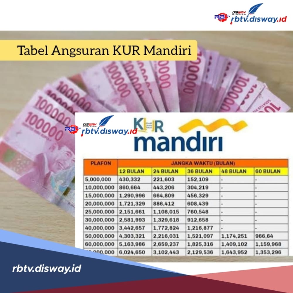 Pinjaman KUR Mandiri Rp 30 Juta Berapa Angsurannya? Simak Besarannya di Tabel Berikut