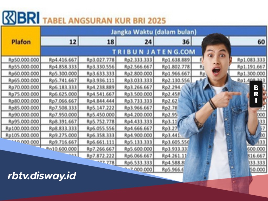 Cara Pengajuan KUR BRI November Lewat HP, Cek Simulasi Angsuran Pinjaman Rp 10-100 Juta