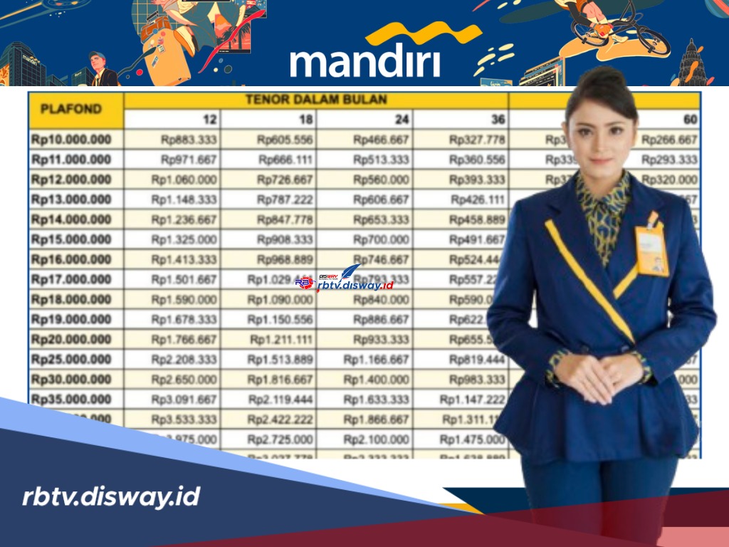 Program Ekstra Promo Mandiri KSM November Masih Berlaku, Begini Cara Dapatnya