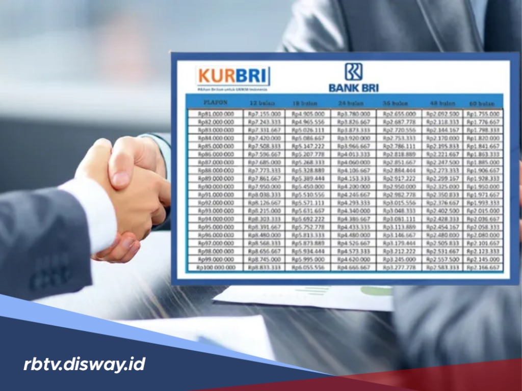 Persyaratan Pengajuan KUR BRI 2025, Ini Cicilan Bulanan Pinjaman Rp 50 Juta
