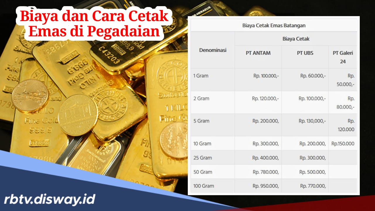 Bagi Anda yang Punya Tabungan Emas di Pegadaian, Ini Daftar Biaya Cetak Fisik Emas di Pegadaian 