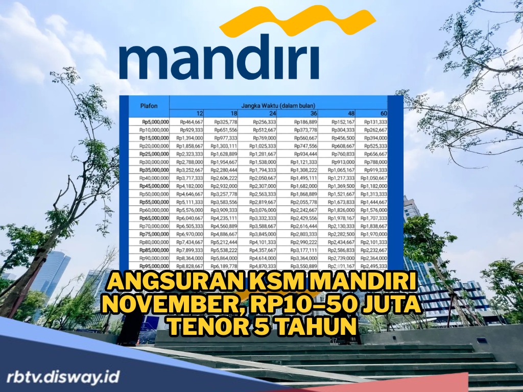 Simak Daftar Angsuran KSM Mandiri November, Rp10–50 Juta Tenor 5 Tahun, Proses Cepat Tanpa Ribet