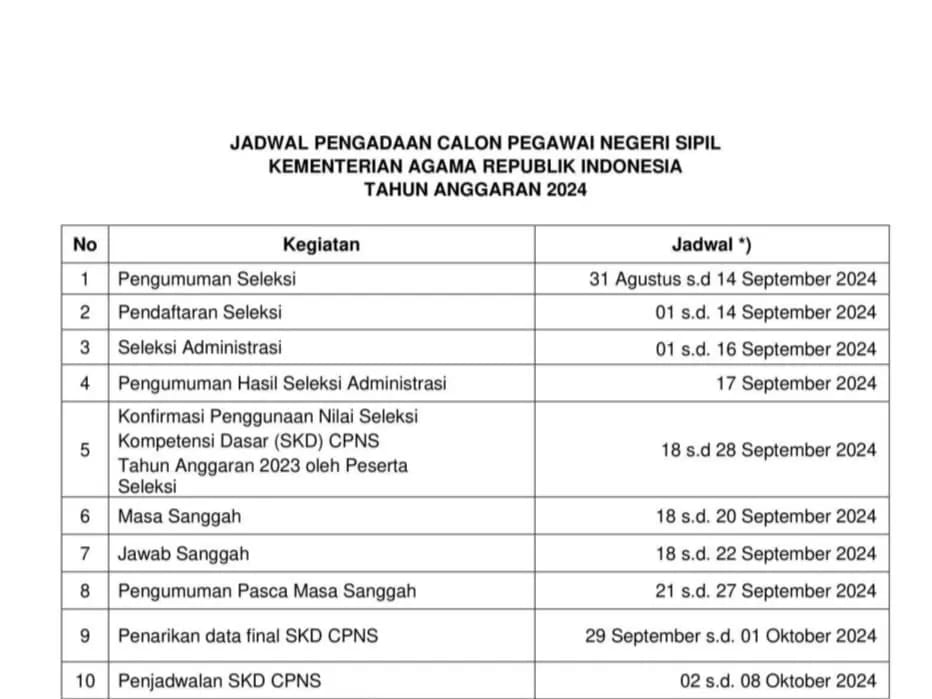 Kapan tes SKD CPNS Kemenag 2024? Ini Jadwal Lengkapnya