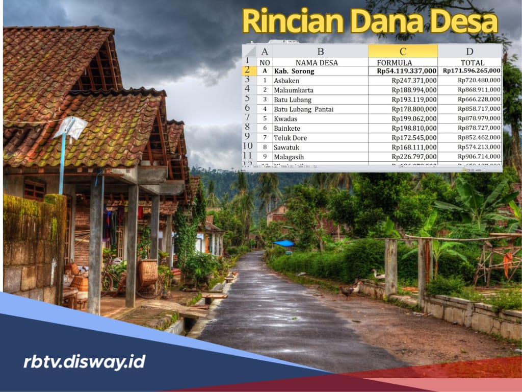 Rincian Dana Desa Kabupaten Sorong Tahun 2025, Lengkap untuk Semua Desa