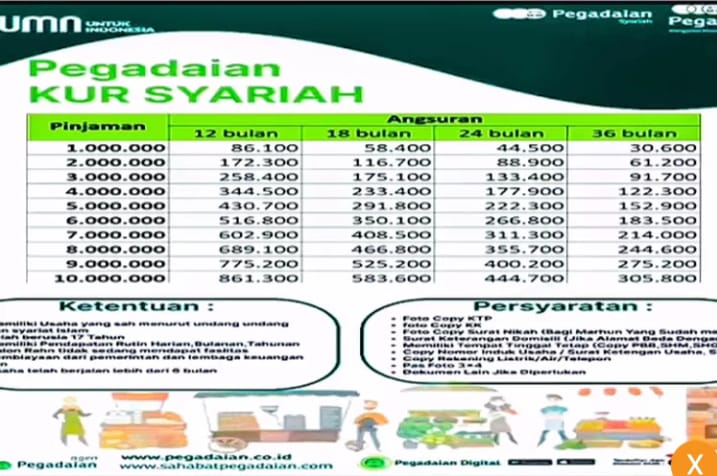Ajukan Pinjaman Modal Usaha Tanpa Riba di KUR Pegadaian Syariah 2025, Plafon Rp 10 Juta