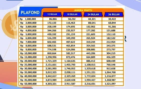 Tips Lolos Survey KUR BRI 2024, Berikut Tabel Angsuran KUR BRI 2024 Pinjaman Rp 60-75 Juta