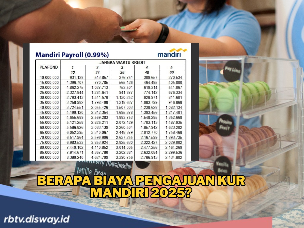 Berapa Biaya Pengajuan KUR Mandiri 2025? Ini Rinciannya, Lengkap dengan Simulasi Angsuran 