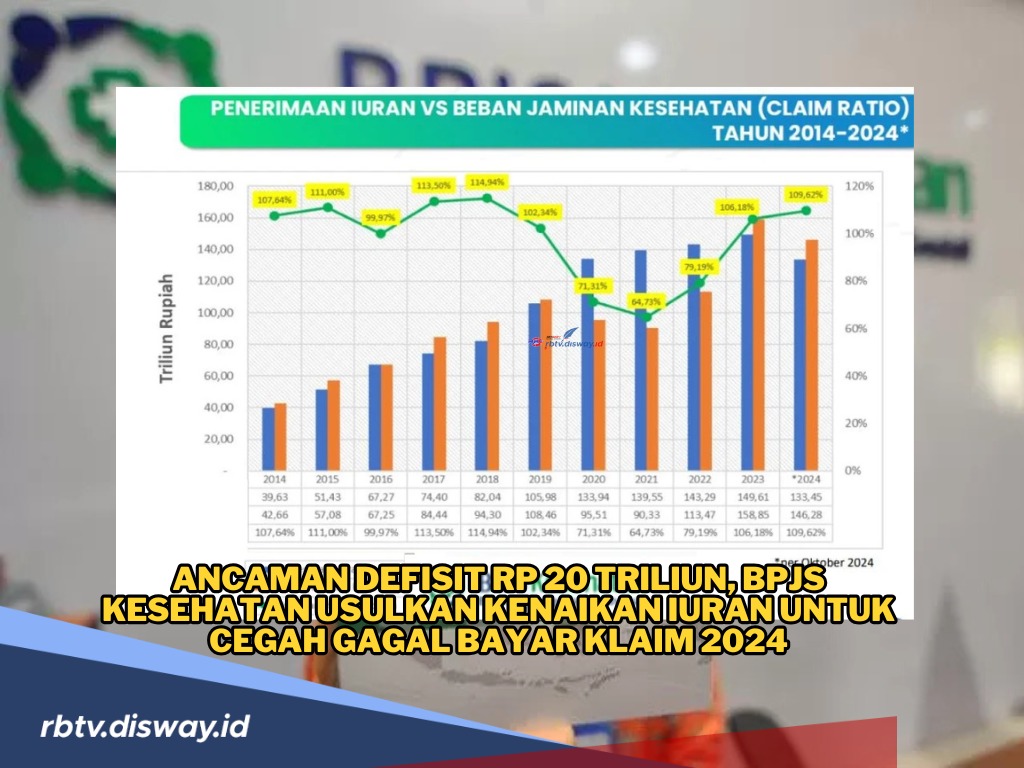 Ini Pemicu BPJS Kesehatan Terancam Rugi Rp 20 Triliun, Iuran Bakal Naik? 