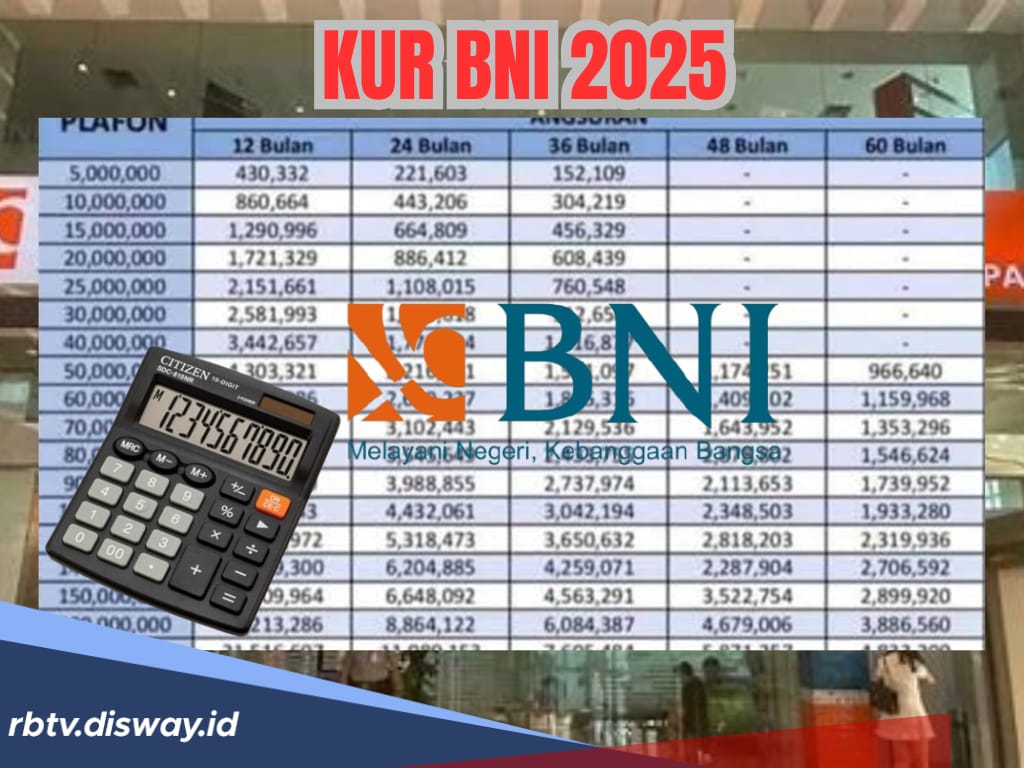 KUR BNI 2025 Rp 100 Juta untuk Modal Usaha UMKM, Syarat dan Tabel Angsuran Lengkap Tenor 12-60 Bulan