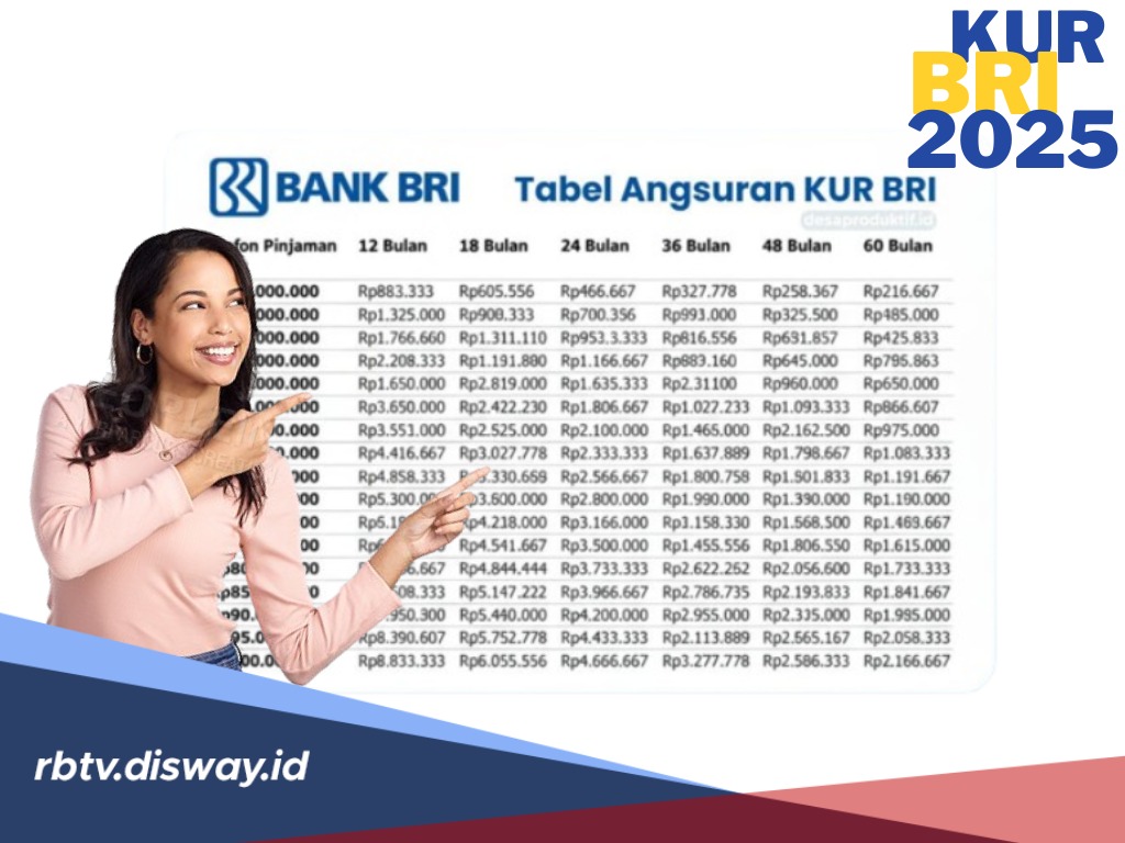 Bisakah Ajukan KUR BRI Lebih dari Sekali? Cek Tabel Pinjaman Rp 30 Juta, Angsuran Mulai Rp 30 Ribuan Per Hari