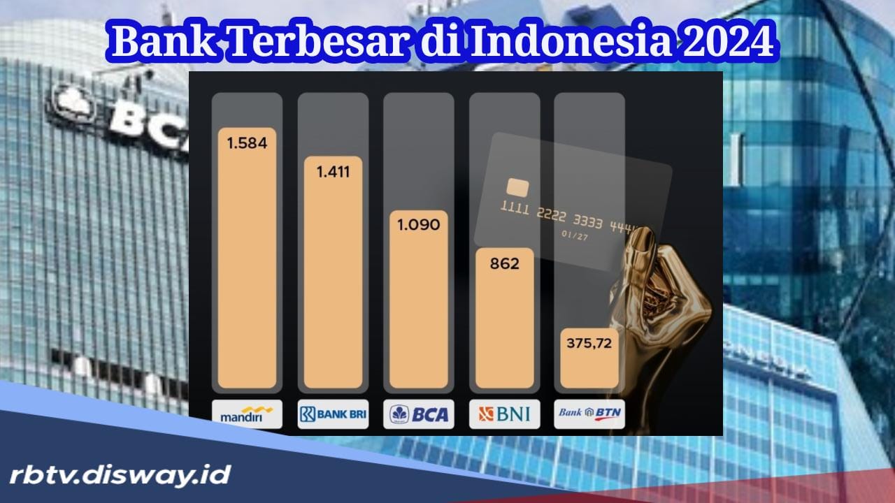 Bukan BRI, Ini Bank Terbesar di Indonesia 2024 dengan Aset Jumbo yang Dimiliki
